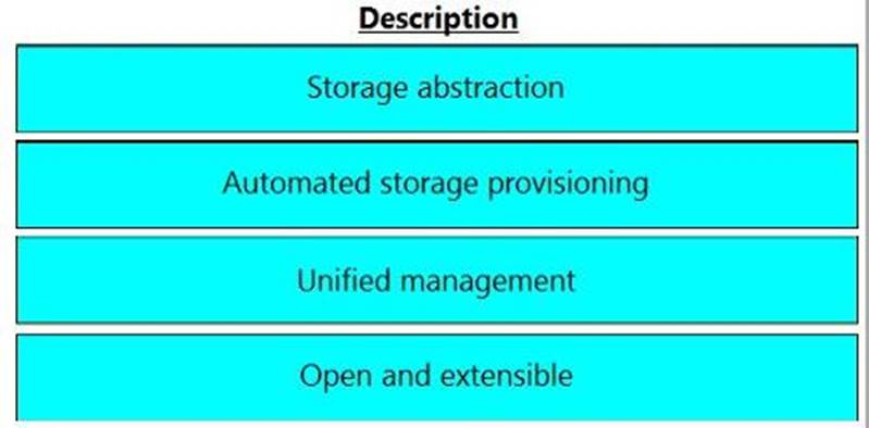 Certification DEA-1TT5 Test Questions