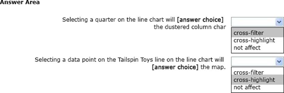 PL-300 Practice Exam Questions